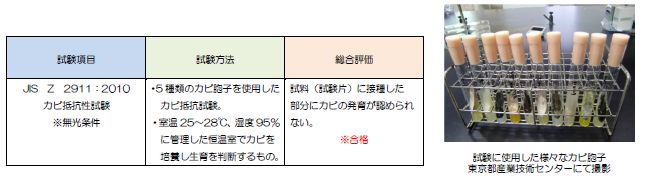 カビ抵抗性試験